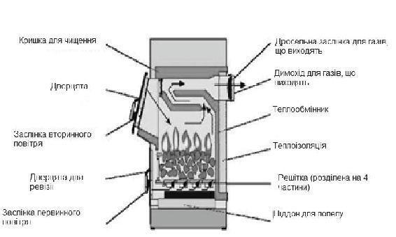 Мембрана в автомобиле